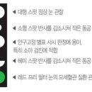 동방헬스다인(주) | HEINE mini3000 LED Ophthalmoscope / 동방헬스다인(주)