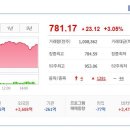 지더블유바이텍(주) 이미지