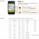 KB농장 이미지