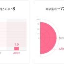 (주)쥬비스다이어트강남점 이미지