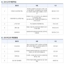 합천평화고등학교 | (특성화고/사립) 합천평화고등학교 학교안내, 2026 신입생 입학안내