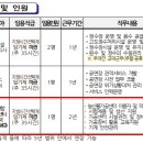 [구미농기센터] 농산물종합가공지원센터 전문인력 임용(23년 제9회 임기제공무원) 이미지