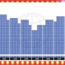 아양택지공원1 이미지