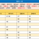 화지10리 이미지