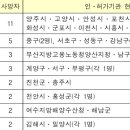 한국전력 장수지사 이미지