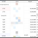 쌍용현대아파트(3차) 이미지