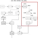 조선일보, 사돈(농심)힘드시죠.. 저희가 있어요 이미지