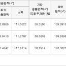 우미1차아파트경로당 이미지