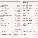 대흥연탄갈비