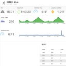 서브 (SUB) 이미지