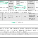 (주)케이앤디