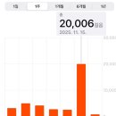 파리바게트광덕점 | [대전 여행] 당일치기 대전 빵투어 (가을.ver)