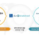 디앤비글로벌