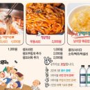 복면닭갈비 이미지
