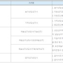 2023-2학기 총장명의자격증 신청 안내 (신청기간변경: 1/4(목)-1/11(목)) 이미지