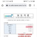 어느 시대인데 득표율 계산을 조작하나요? 이미지