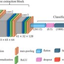 상용농장 이미지