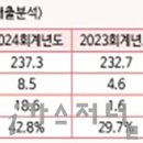 (주)솔머티리얼즈 이미지