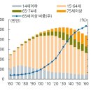 도심형 실버타운 이미지