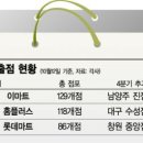 홈플러스(주) 대구수성점 이미지