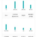 언더파스크린골프 이미지