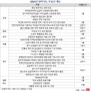 늘부동산중개사무소 이미지