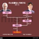 피부실무(주간) 이미지
