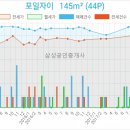 포일그린치과의원 이미지