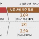 사기 공포로 전세 계약 급감... 이미지