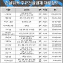 쌍용건설(주) 이미지