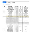 인천항 아암물류2단지, 전국 최초로 ‘전자상거래 특화목적’의 종합보세구역으로 지정 이미지