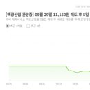 백광밧데리 이미지