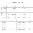 지에스(GS)25원천베스트점 | 중소기업취업연계장학금 후기 (선정부터 환수, 종료까지)