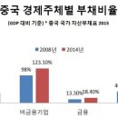 디플레인