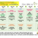 영상산업센터 카페테리아