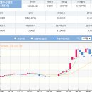 탑투자파트너스