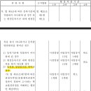 위홈365 | [공지] 내국인 숙박으로 신고당해 상담 요청하는 분들께