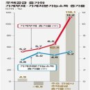 부동산 경기 하향-아파트 공급, 거래량 및 지방 주택경기, 여신심사 가이드라인 대출규제, 조선업 대기업 구조조정 등 이미지