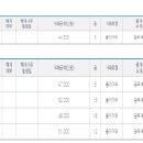 중앙여자고등학교 (건너) 이미지