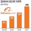 신유통 한국경제