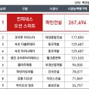 컨피네스오션스위트