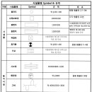 도면 평면도상에 시설물 Symbol & 규격 이미지