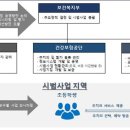 아동치과의원 이미지