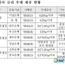 내면농업협동조합 이미지