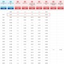 (주)테라엔터테인먼트 | [일본 오사카] 3박4일 오사카 여행 준비 및 예약