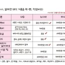 누나호프 이미지