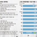 엠아임엠