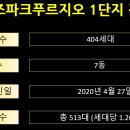 힐즈파크_푸르지오2단지@ 이미지