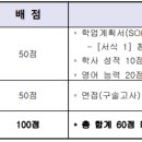 부산대학교 금융대학원 이미지