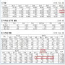 영 행정사사무소 이미지